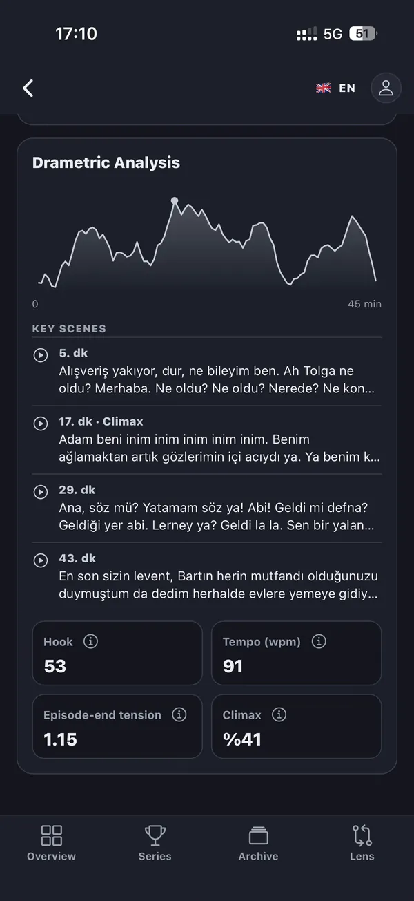Drametric Analysis screen
