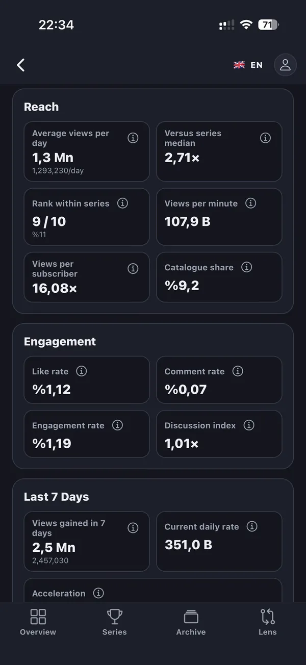 Episode metrics screen