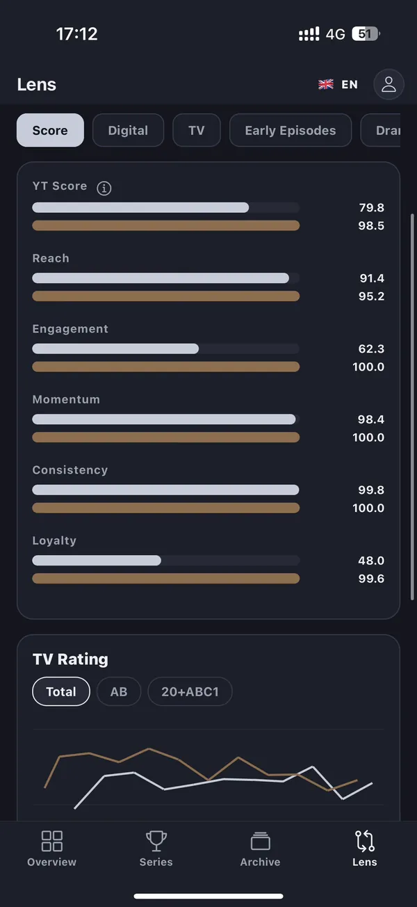 Lens comparison screen