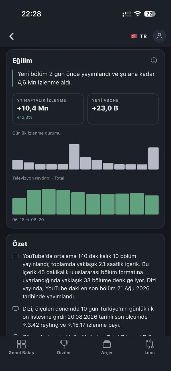 Dizi eğilimi ekranı